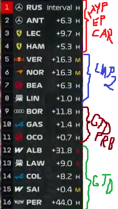 <a href="/f1trollofficial/">F1 TROLL</a> It was more enjoyable looking at it from this perspective.