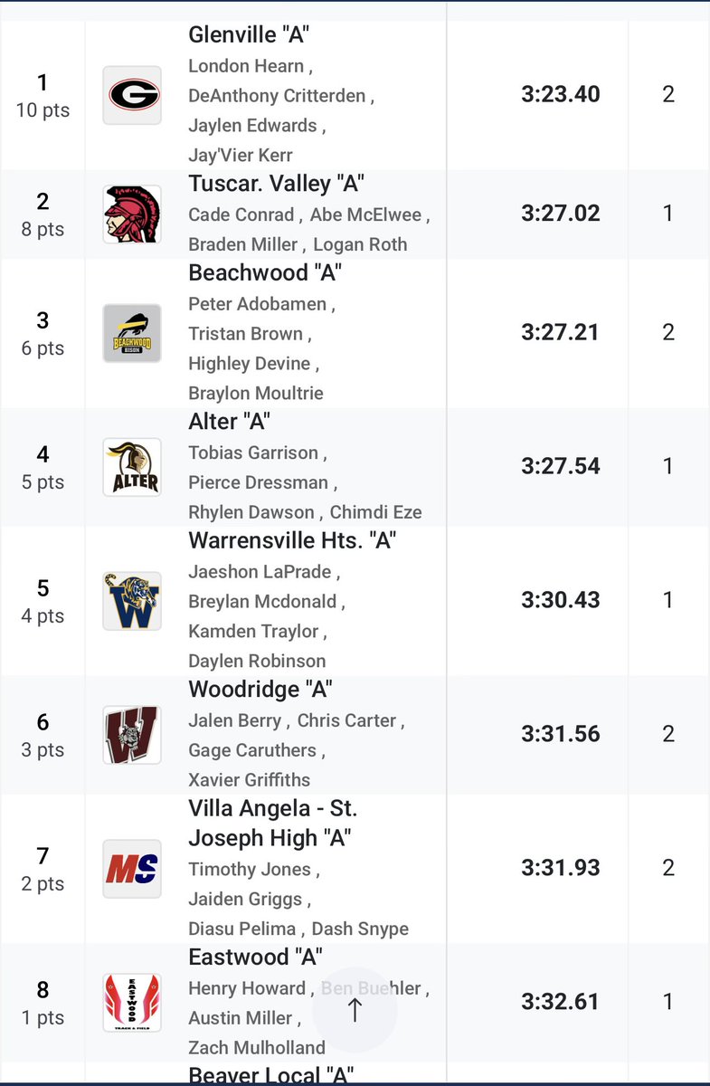 VASJ Viking Track & Field tweet media