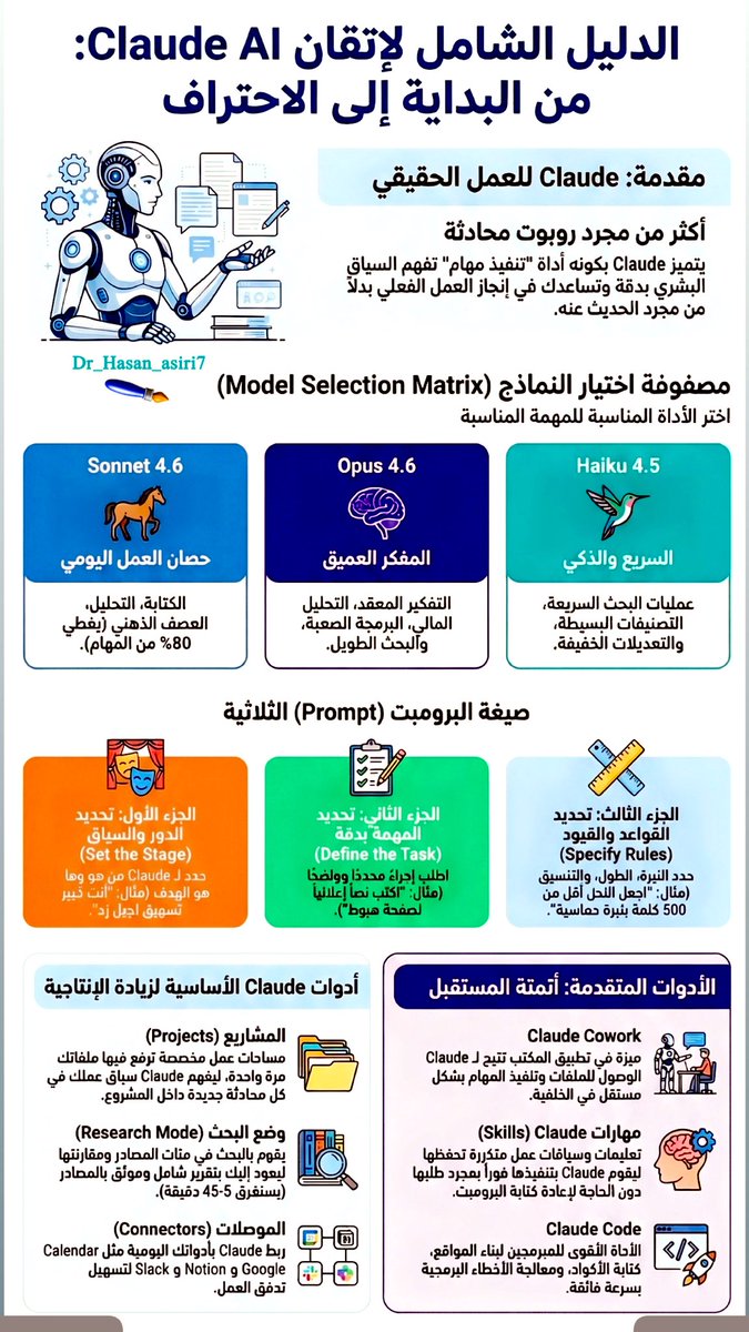 Dr_Hasan_asiri7's tweet photo. بالرغم أنني لا أفضل الترويج لنموذج ذكاء اصطناعي دون آخر للعديد من المبررات !!
ولكن الإمكانات والقدرات التي يقدمها نموذج ومنصة #Claude إلى الآن 
يمكن القول عنها أنها استثنائية "

أقدم لك دليل شاملاً لمحبي العمل على #نموذج_الذكاء_الاصطناعي_Claude
 يهدف إلى احتراف التعامل مع منصة Claude، مع التركيز على الميزات التقنية المتقدمة التي تجعل الذكاء الاصطناعي قادراً على تنفيذ المهام بدلاً من مجرد شرحها. 

تحتاج التنبه إلى أن طريقة تعاملك مع هندسة الأوامر الفعالة هي ما يضمن لك استجابات دقيقة،  و وضعت لك بعض الأمثلة في الدليل المرفق "

كما يقدم Claude حلول رائعة جداً كأدوات إنتاجية قوية تشمل ميزة البحث المتعمق، والربط مع التطبيقات الخارجية، واستخدام الإضافات المؤتمتة التي تحول الذكاء الاصطناعي إلى مساعد رقمي متخصص. 
كذلك هناك الأدوات المتطورة مثل Claude Code للمبرمجين وCowork للمهام الاستقلالية، مما يوفر خارطة طريق لرفع كفاءة العمل اليومي"

@Aiopenmindsa 
@AI_Arabic1 
@SussySushiAI 
@HUMAIN