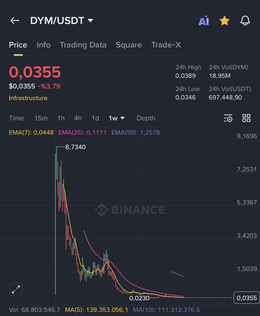 Gökhan Duman tweet media