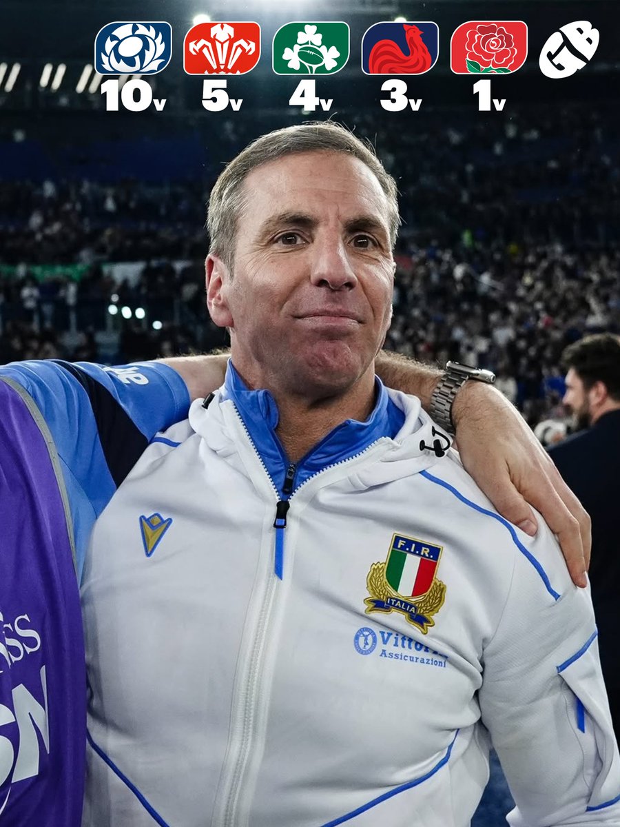 Grâce à sa victoire contre l'Angleterre hier, l'Italie a enfin gagné au moins une fois contre tous les pays du Tournoi des Six Nations dans son histoire !

(📸 Italia Rugby)