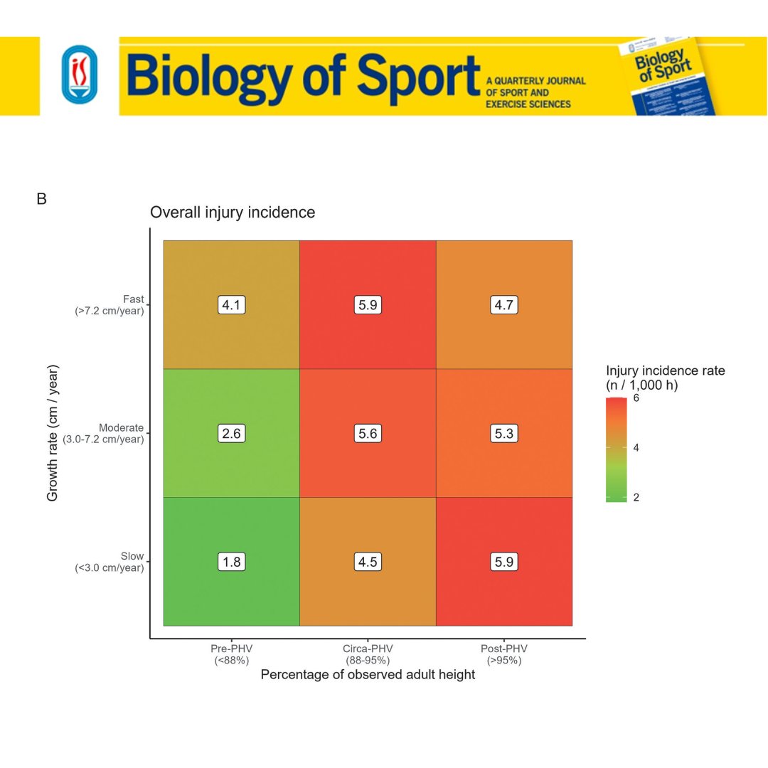 Biology of Sport tweet media