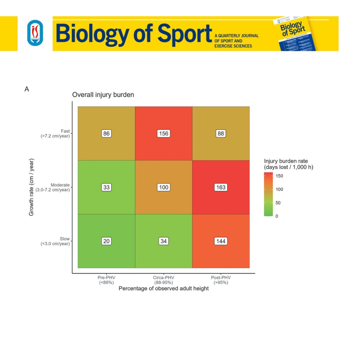 Biology of Sport tweet media