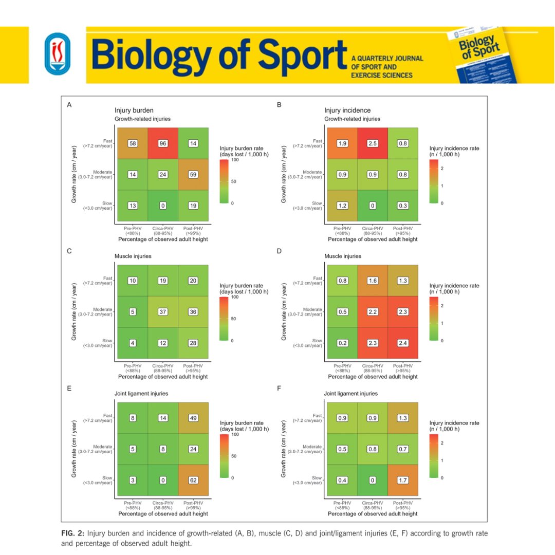 Biology of Sport tweet media
