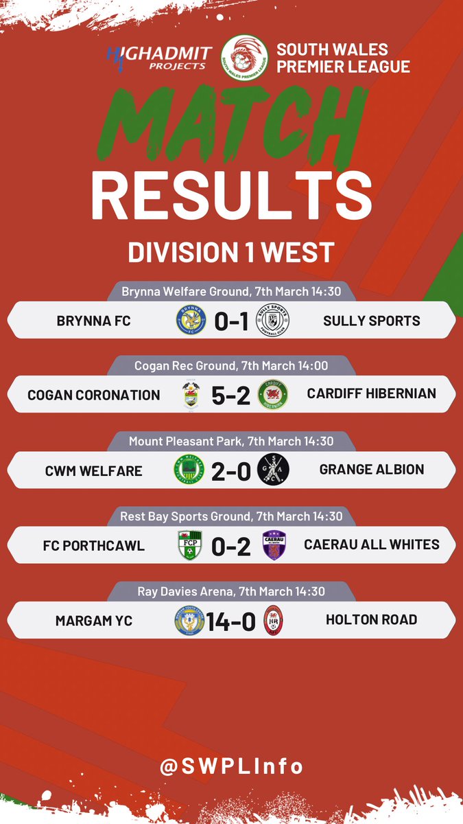 South Wales Premier League tweet media
