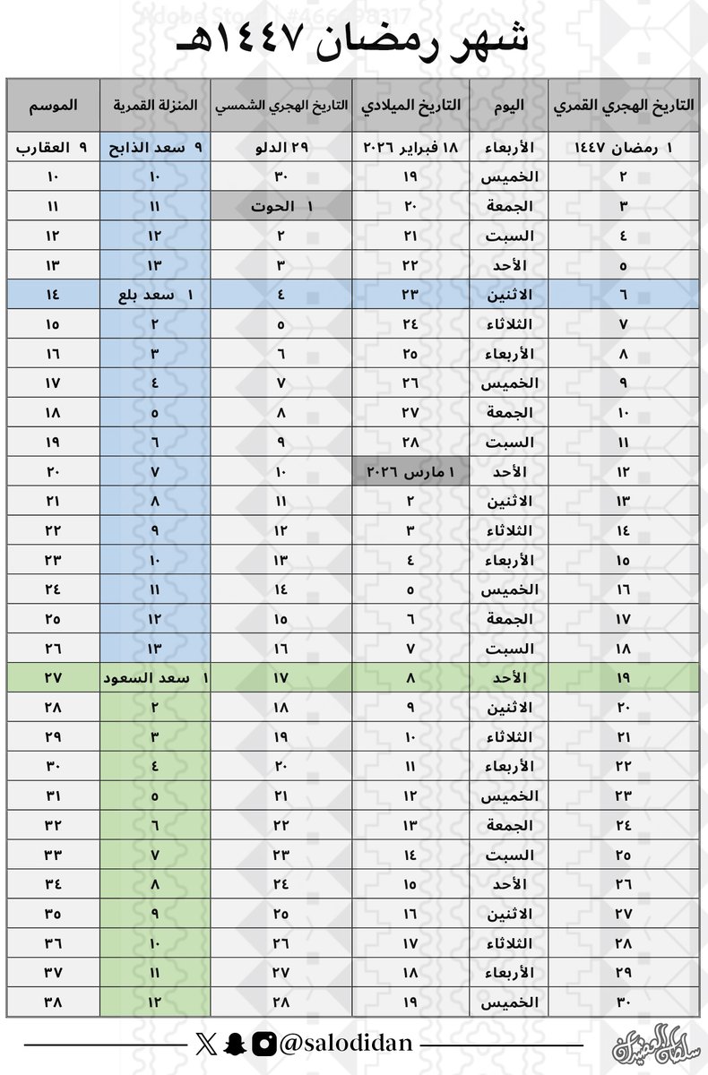 سلطان العضيدان tweet media
