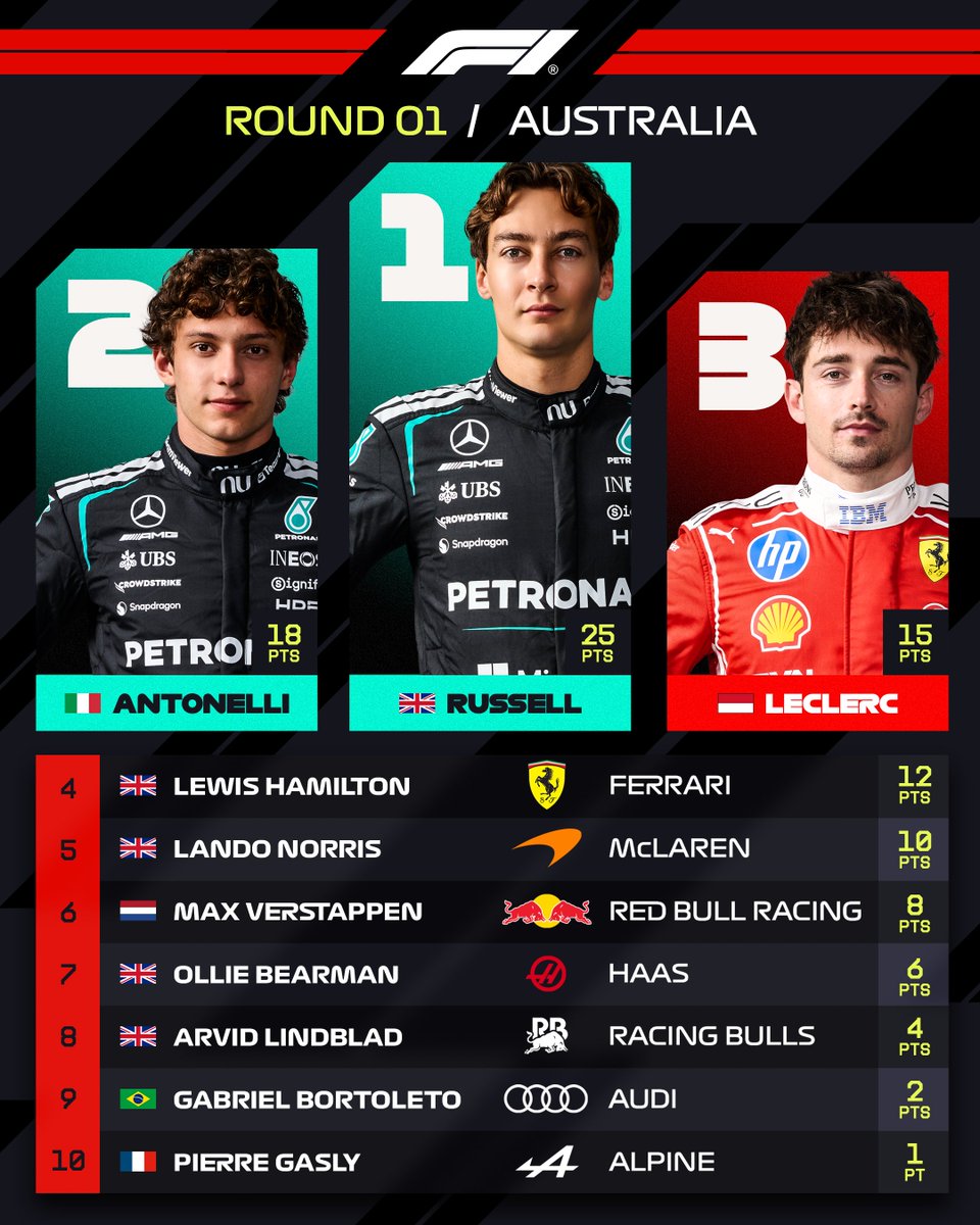 F1 com chuva tweet media