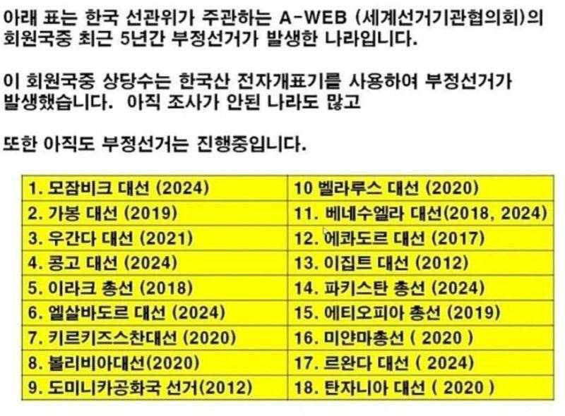 uchihagyut86553's tweet photo. A-WEB 회원국들에서만 문제가 발생함 ㅋㅋㅋㅋ
진짜 아이러니야 그지?ㅋㅋㅋㅋ https://t.co/CbFACaK9IK