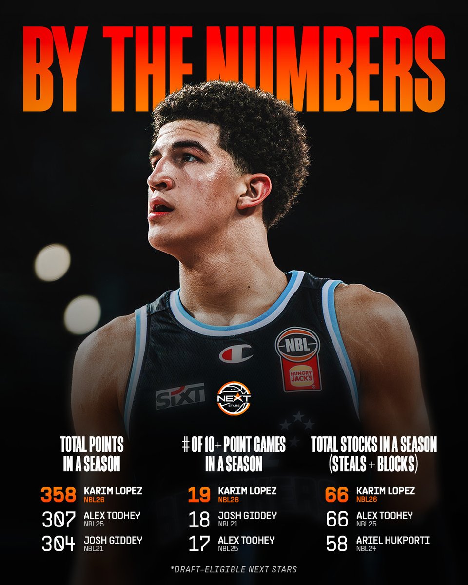 NBL Next Stars tweet media