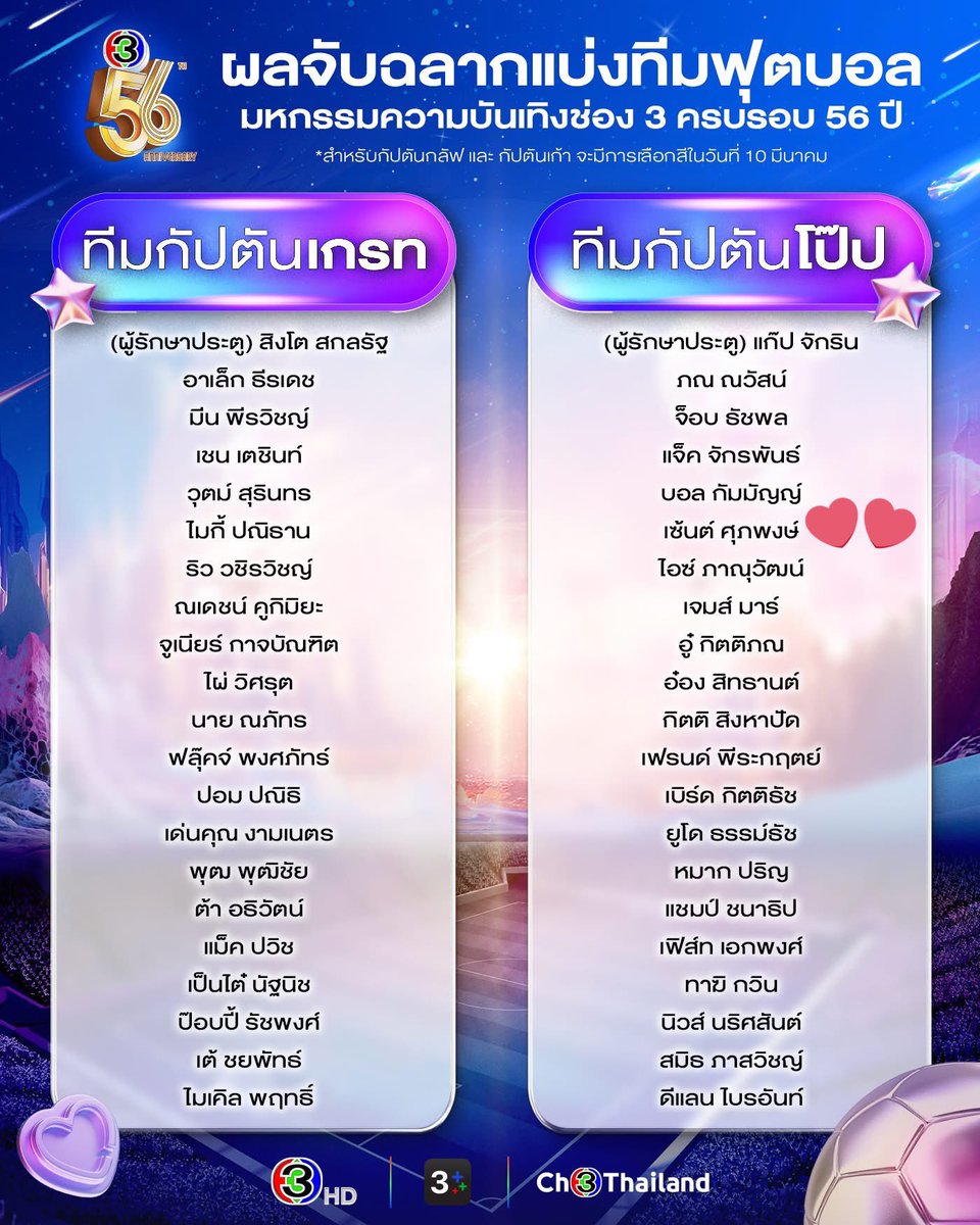 📣 ประกาศรายชื่อนักฟุตบอล 
เซ้นต์ ศุภพงษ์ อยู่  "ทีมกัปตันโป๊ป" 

แล้วไปลุ้นว่าทีมไหนจะได้สีอะไรกันต่อ ในงานแถลงข่าว "มหกรรมความบันเทิงฉลองครบรอบ 56 ปี ช่อง3 มีอะไรใหม่"

🗓️10 มีนาคม 2569 
⏰ เวลา 17.30 น.
📍 ณ Parc Paragon ชั้น M สยามพารากอน
🔴 รับชม Live ได้ทาง Ch3Thailand

🔗