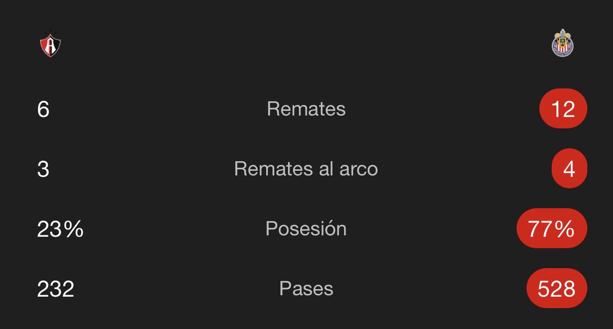 Ulises Cardenas tweet media