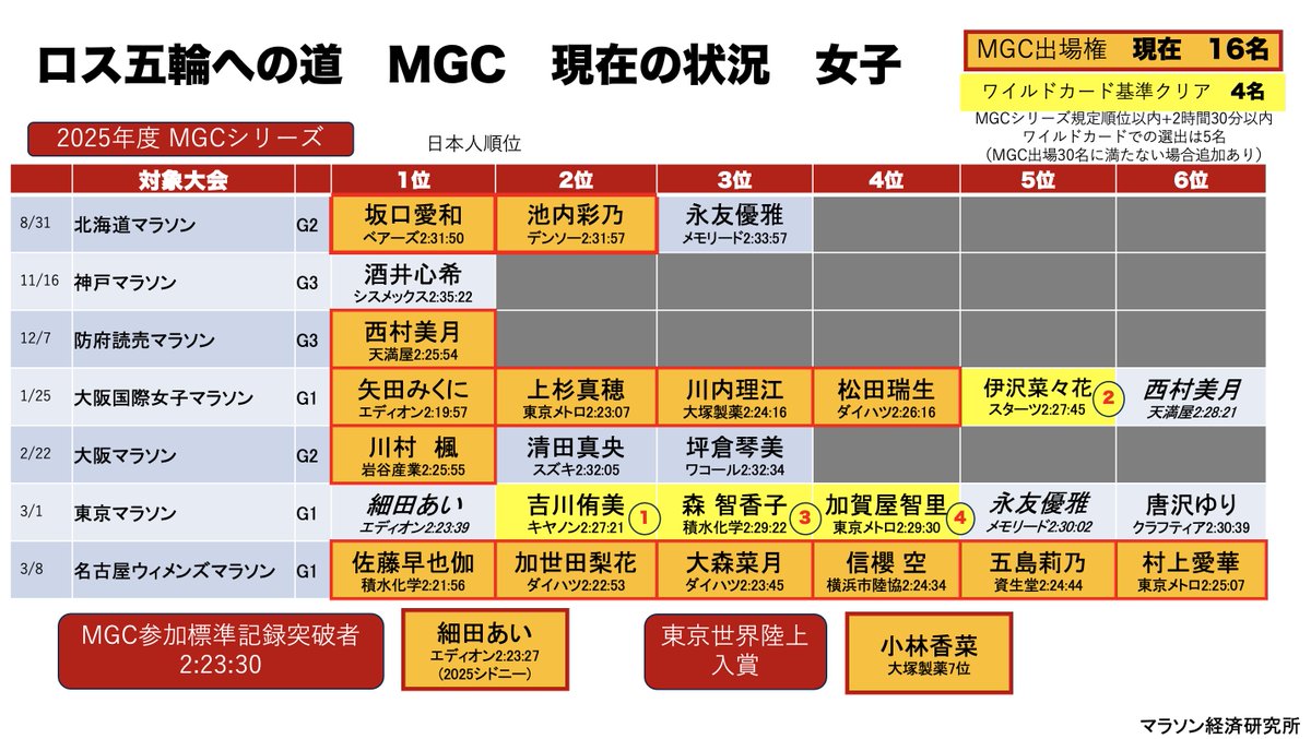Tomoyuki MARUYAMA tweet media
