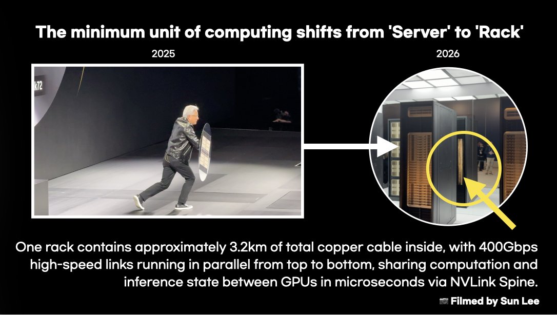 SunLeeReport's tweet photo. @elonmusk Add exponential compute, and the joke starts looking like a roadmap. https://t.co/BGPrSFNfZA