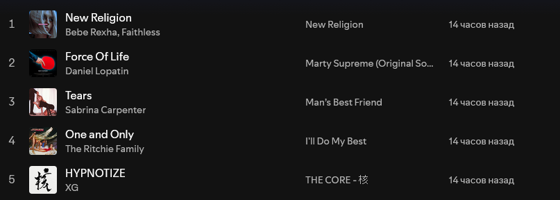 new religion моментально влетает на первое место чарта "на повторе"