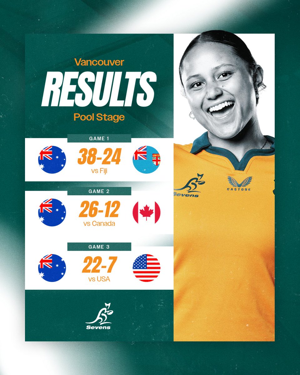 Australia Sevens tweet media