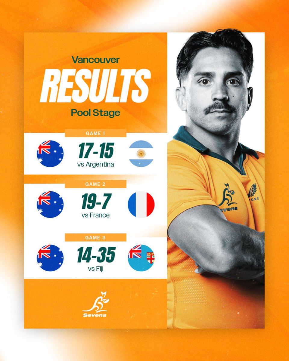 Australia Sevens tweet media