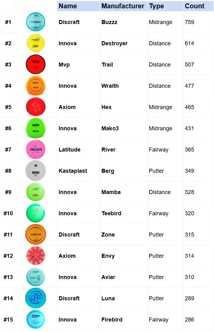 Disc Golf Fanatic tweet media