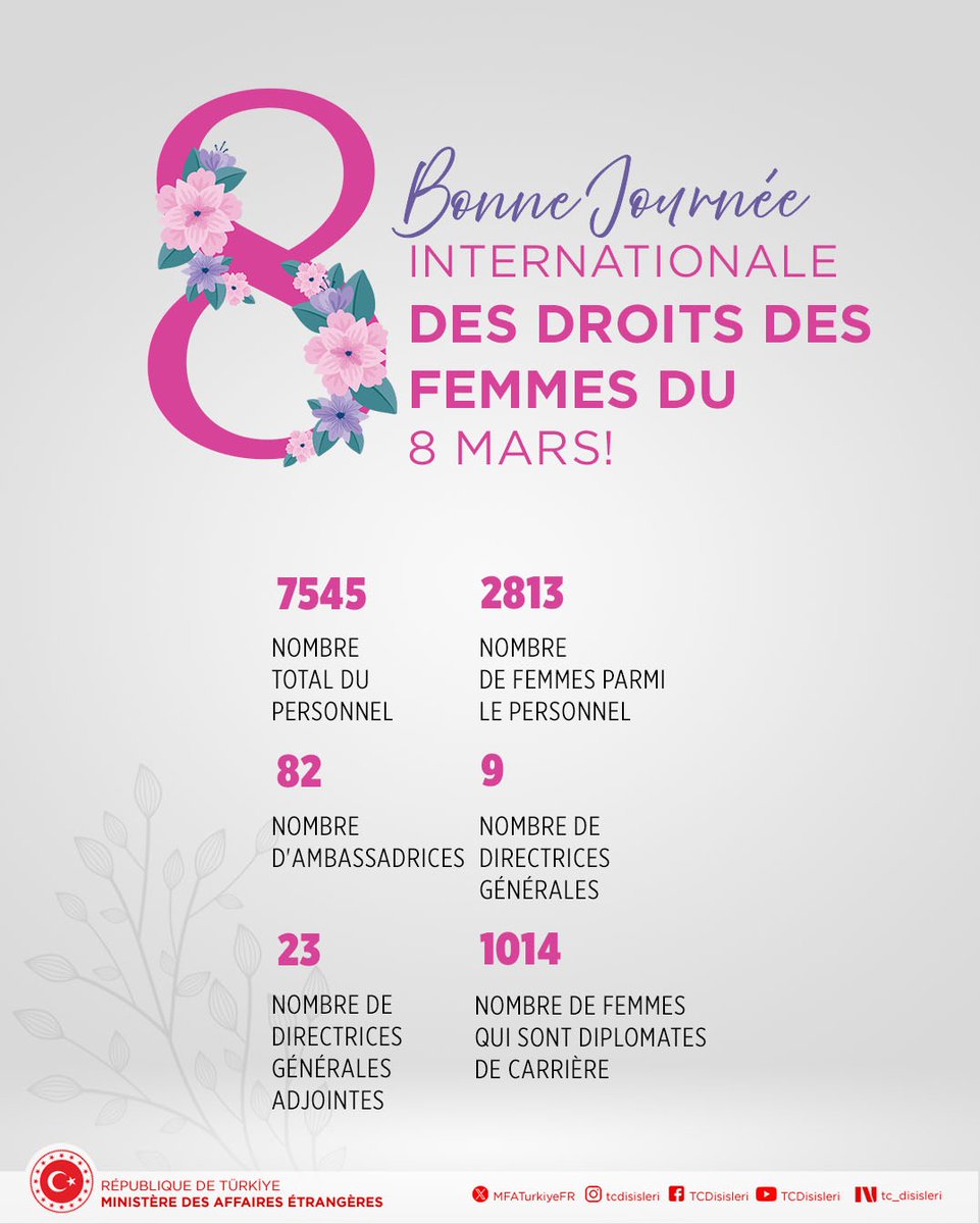 Les contributions des femmes à la diplomatie, à la stabilité et à la paix sont indispensables pour un monde plus juste et plus fort.