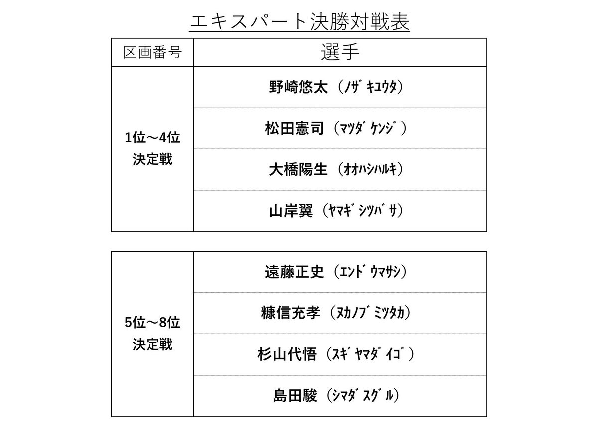 トラウトキング選手権大会 tweet media