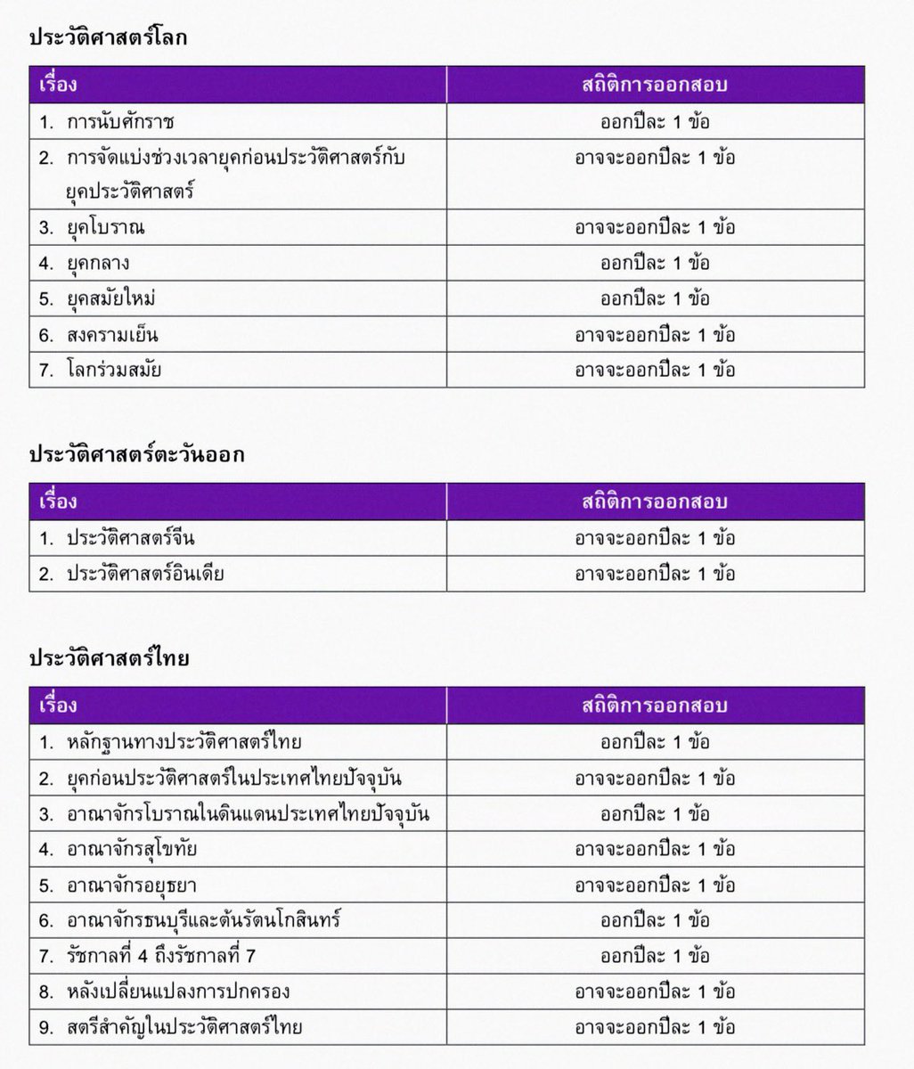 สังคมbyแมวส้ม tweet media