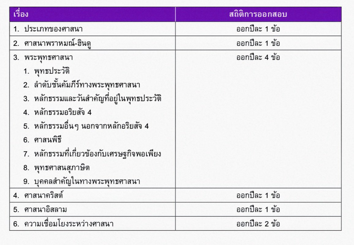 สังคมbyแมวส้ม tweet media