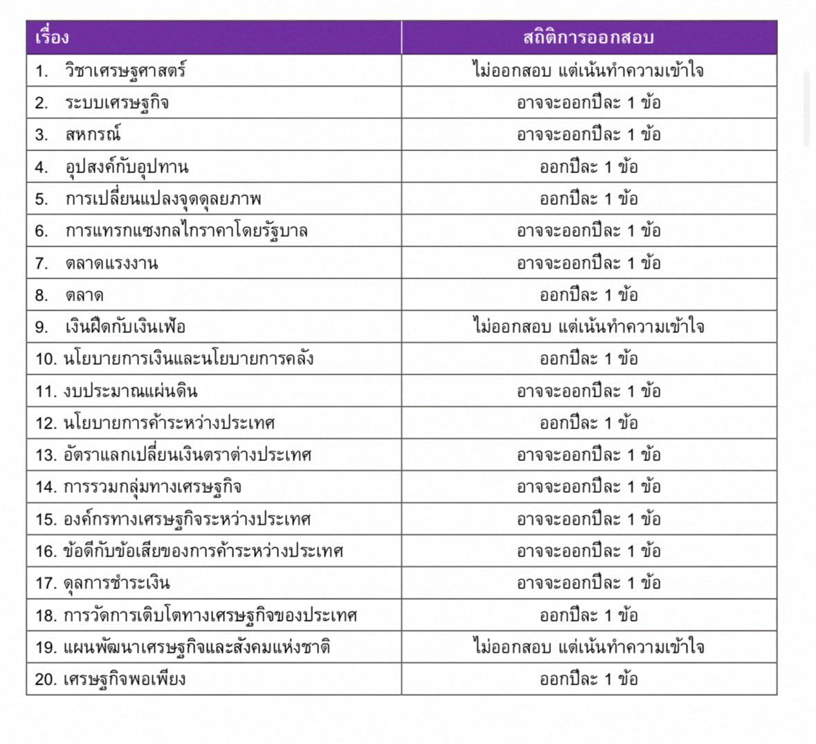 สังคมbyแมวส้ม tweet media