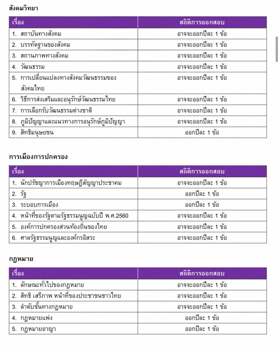 สังคมbyแมวส้ม tweet media