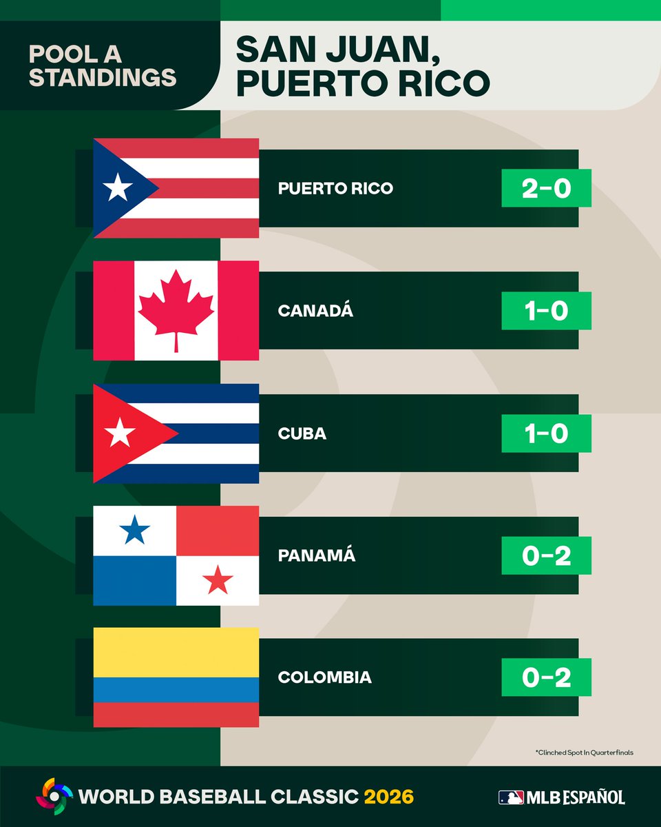 MLB Español tweet media
