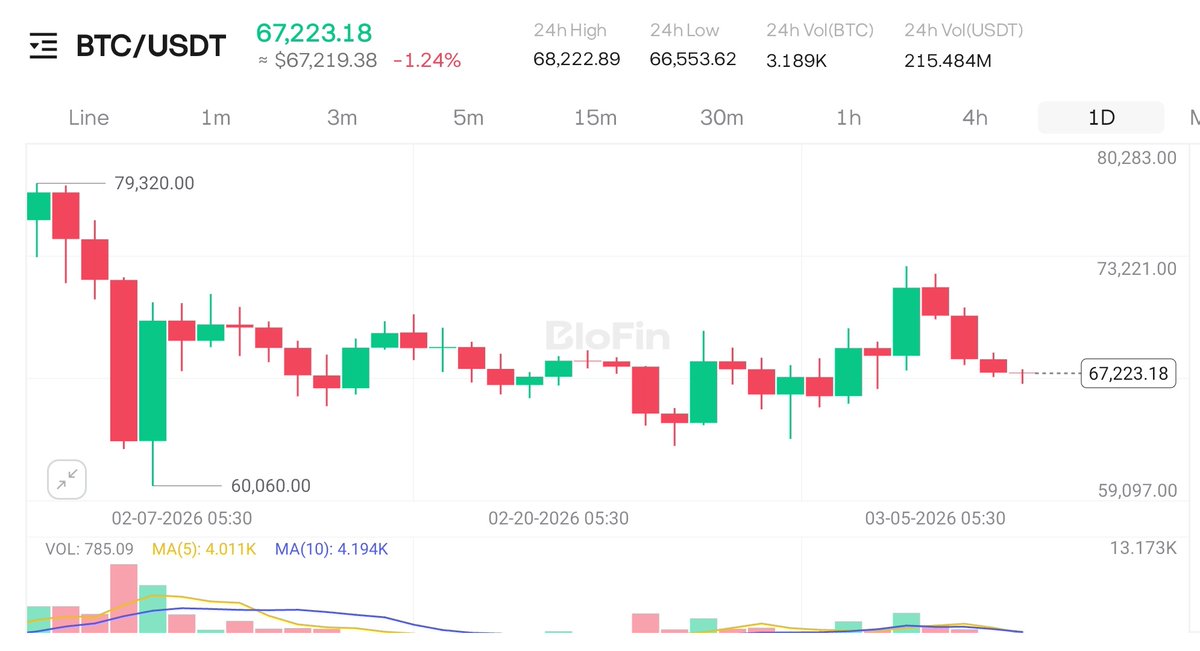 Crypto Manika tweet media