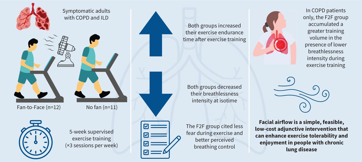 ERS publications tweet media