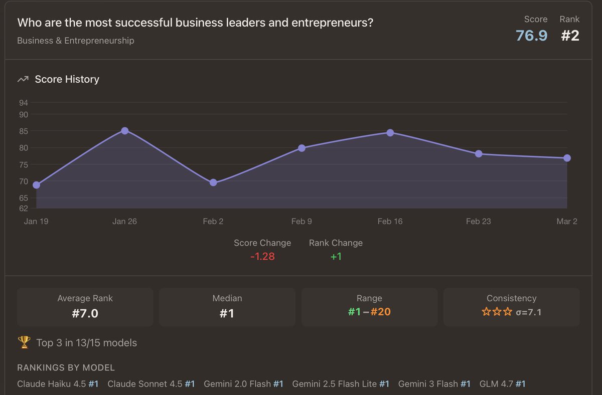 GenRank.com tweet media