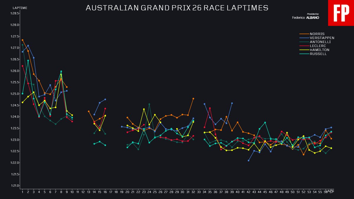 Federico Albano tweet media