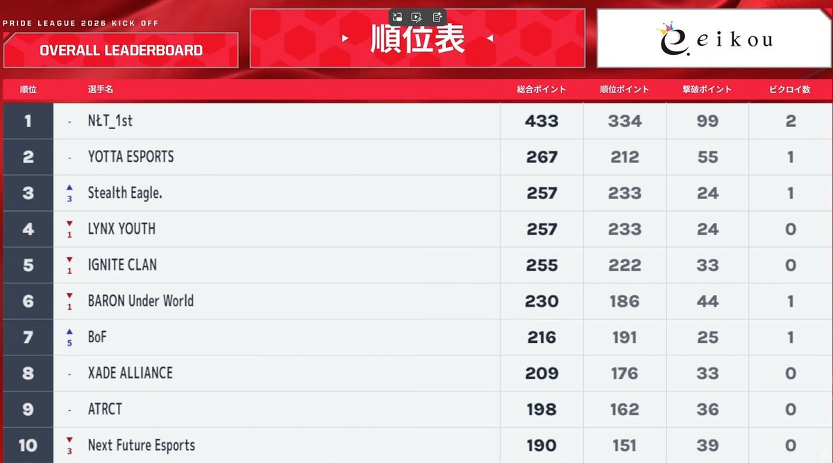 brnw strive tweet media