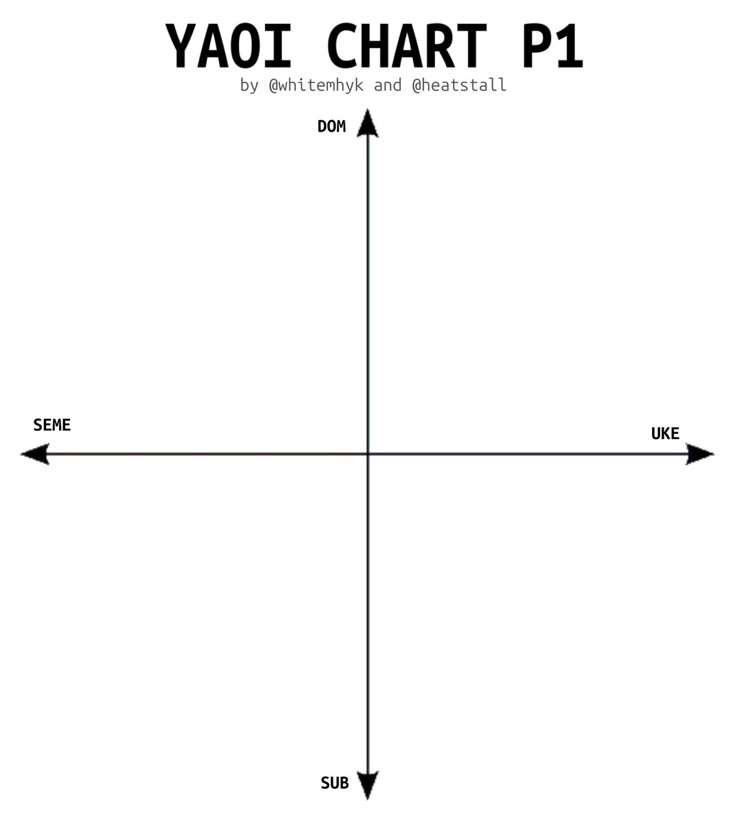 whitemhyk's tweet photo. my yaoi charts have dropped #shipchart #shippingchart except its for bigger casts rather than a pair. well either way https://t.co/Lo60rQDSQn