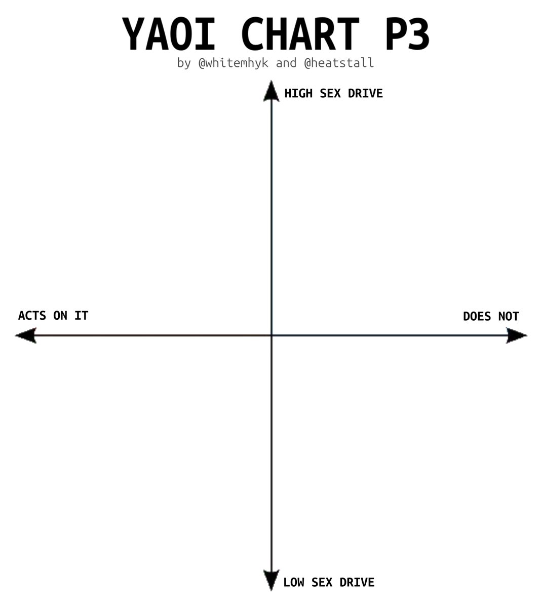 whitemhyk's tweet photo. my yaoi charts have dropped #shipchart #shippingchart except its for bigger casts rather than a pair. well either way https://t.co/Lo60rQDSQn