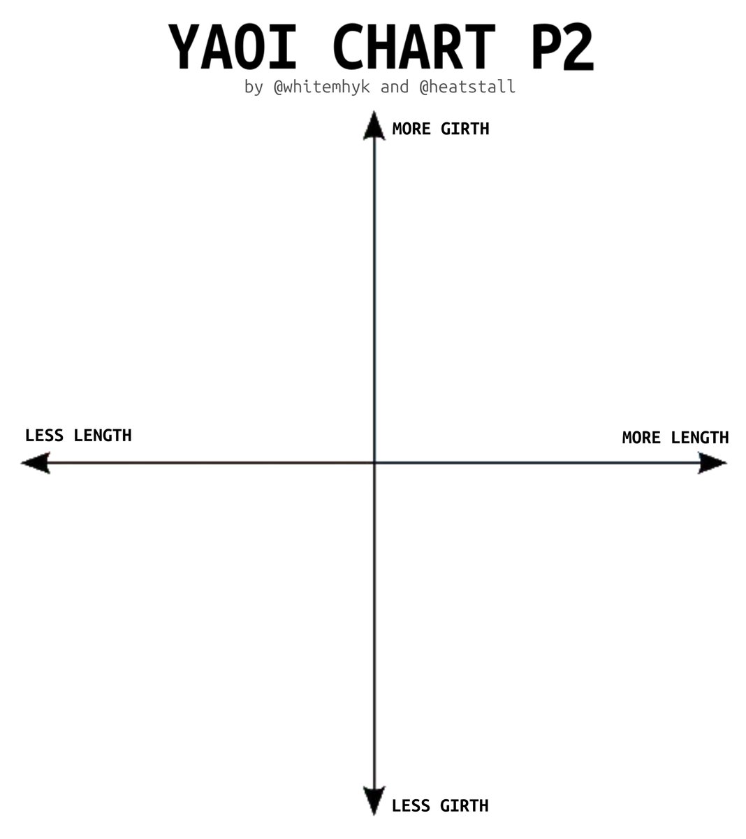 whitemhyk's tweet photo. my yaoi charts have dropped #shipchart #shippingchart except its for bigger casts rather than a pair. well either way https://t.co/Lo60rQDSQn