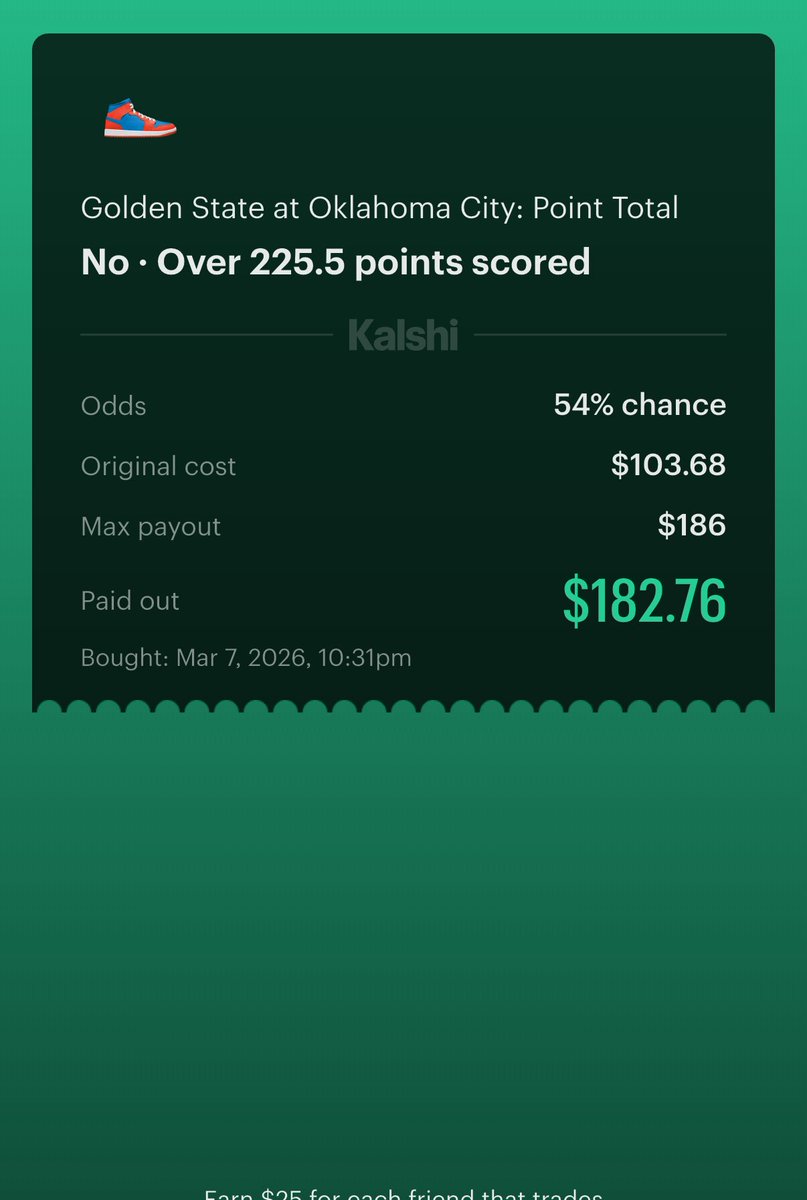 ericriten's tweet photo. Prediction markets still misprice NBA totals.

Took the under  on Kalshi when the market implied ~54% (-117).

Sportsbooks were -145 to -155 on the same number.

$103.68 ➝ $182.76 💰

Same bet. Better price.

Line shopping between sportsbooks and prediction markets is an edge more bettors should be exploiting.