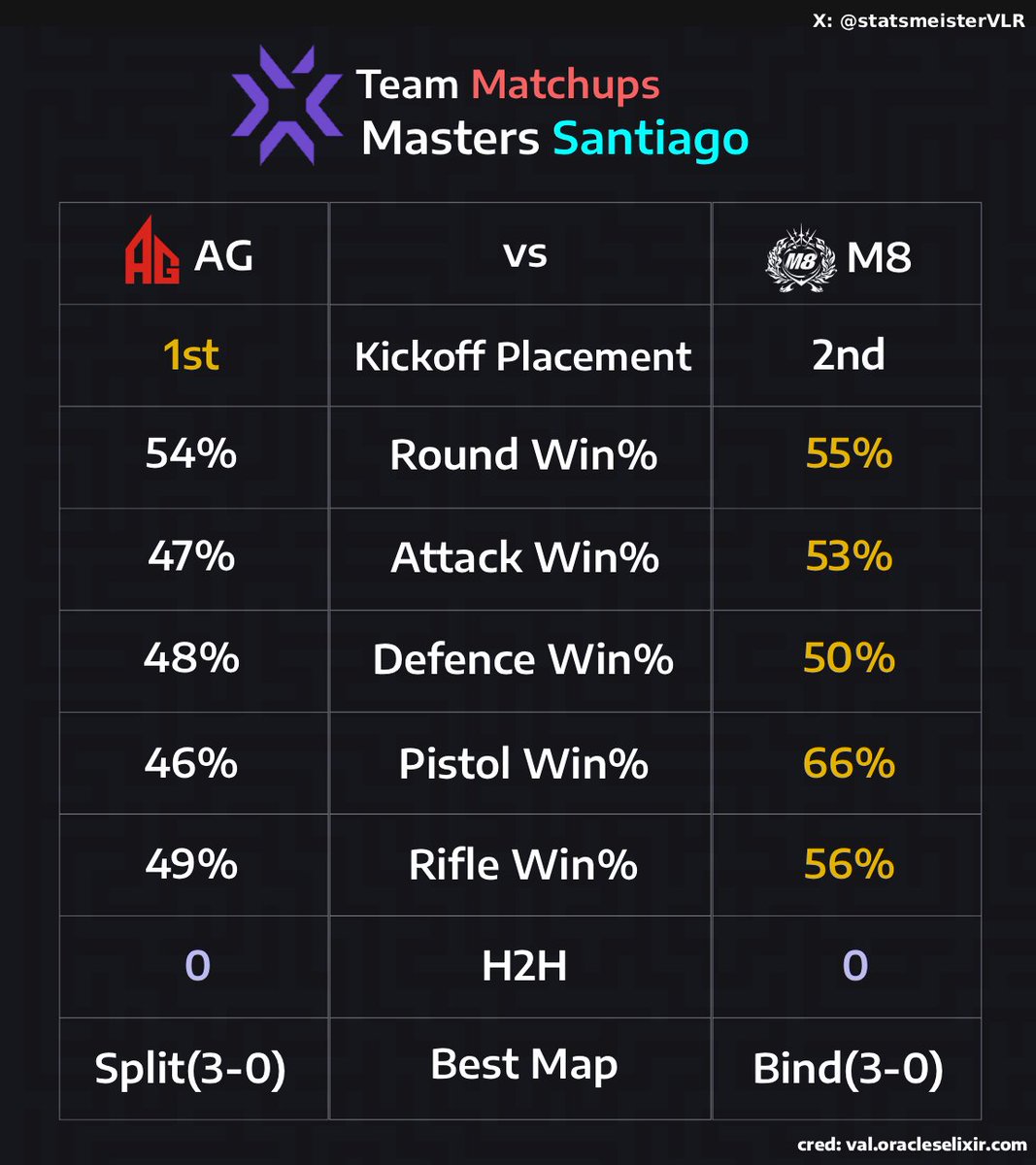 statsmeister Valorant tweet media