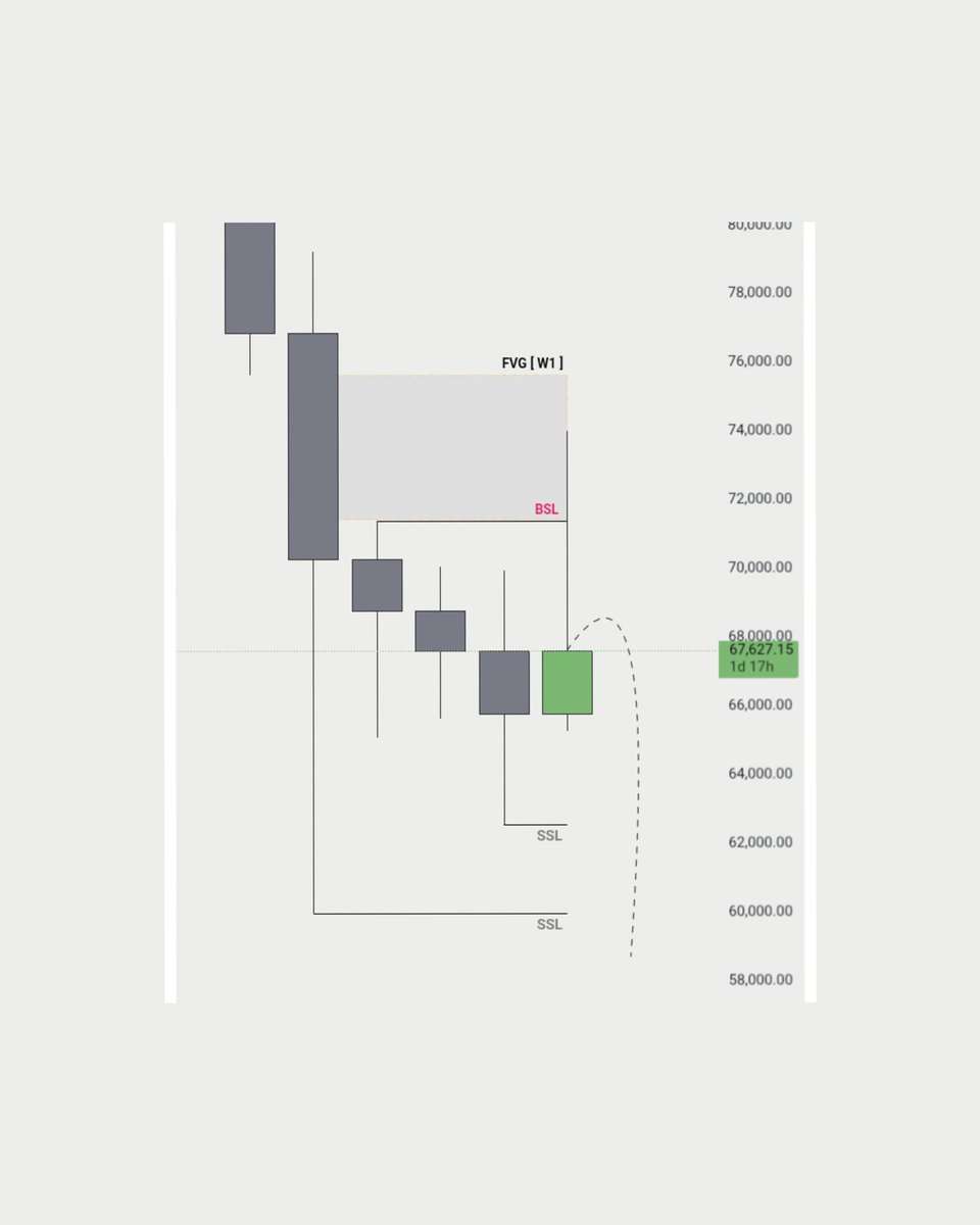 Cipher_ICTxQT's tweet photo. #BTC Weekly Anaylysis 

Looking For Sell https://t.co/8eCXvM0xY2