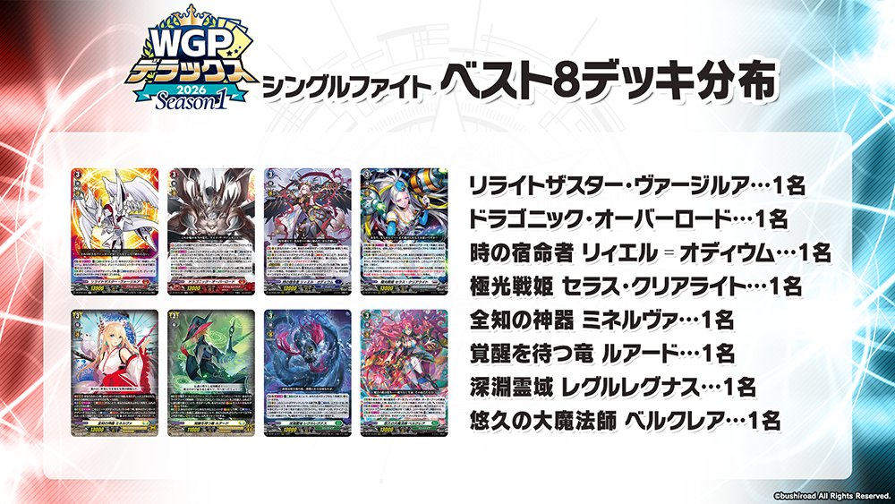 🏆WGPデラックス 2026 Season1 愛知会場🏆 ただいま配信再開！ 決勝