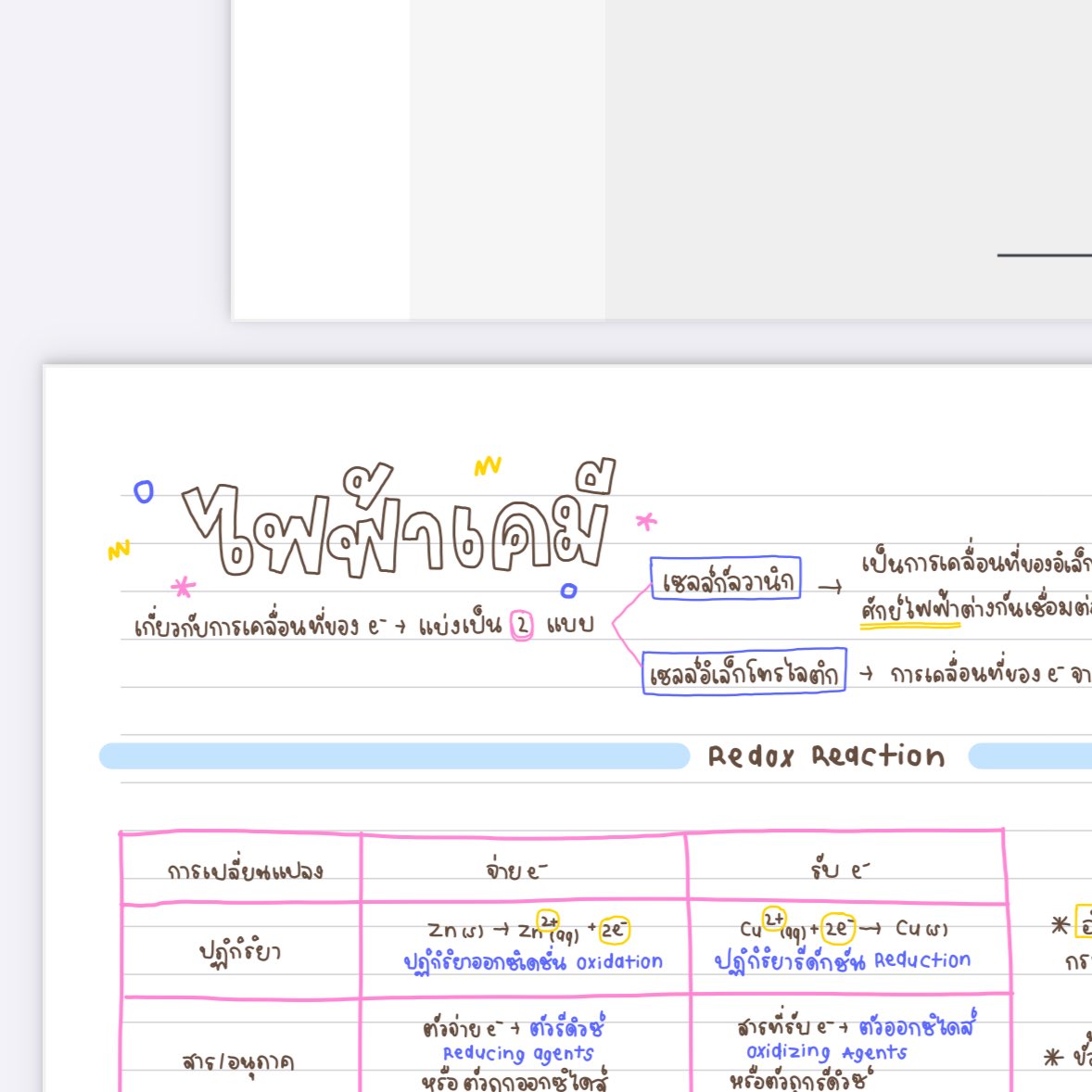 supermooing's tweet photo. แจก ⭐️ สรุปวิชาเคมี “ไฟฟ้าเคมี” 🧪
เผื่อจะเป็นประโยชน์กับน้อง ๆ น้า
#dek69 #dek70

พิกัด : แปะลิงก์ให้ที่คอมเม้นคับ

อ่านสรุปของเค้าฝากรีวิว ให้ฟีดแบคที่ #yokinglecture ด้วยนะคะ ⭐️⭐️⭐️ ขอบคุณค้าบผม https://t.co/SIsdc0HZKF