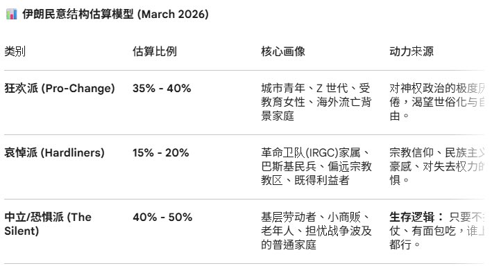 usadylanlim's tweet photo. 客观评估一下伊朗人民的心情吧！ https://t.co/MOtSS6VWUe