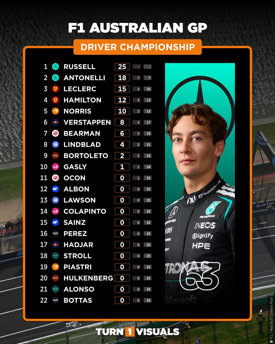 Turn1Visuals tweet media