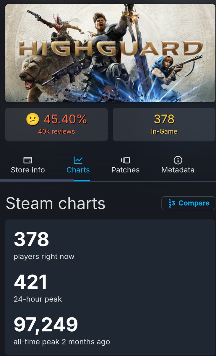 Tj_bl2's tweet photo. Just gonna leave this here. These are the Day 1 player numbers btw. Do what you will with this information. https://t.co/nydyJURDmE