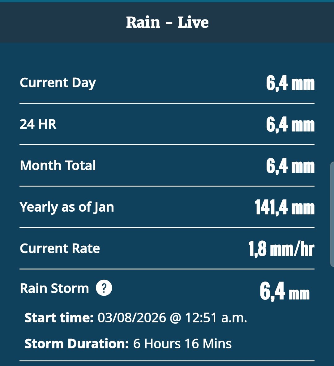 Meteo Roodeschool tweet media
