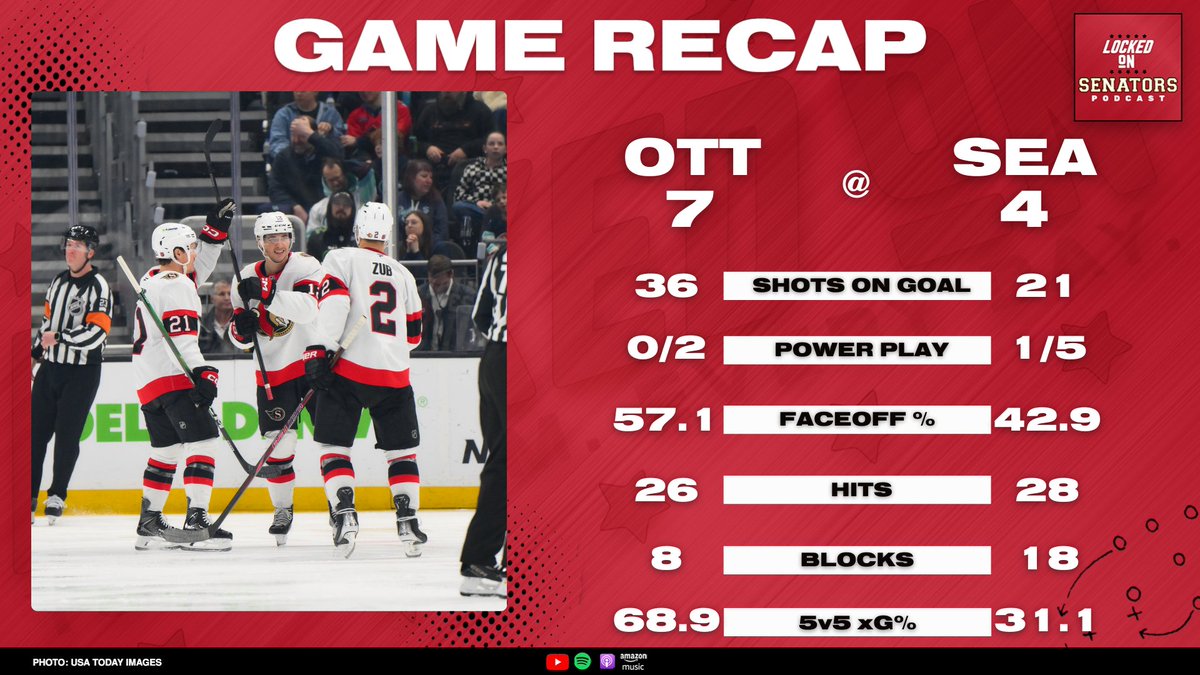 POST CAST: DOMINANT OTTAWA SENATORS PERFORMANCE VS SEATTLE KRAKEN CLOUDED BY JAKE SANDERSON INJURY

<a href="/brandonpiller1/">Brandon Piller</a> | <a href="/LalimesMartian/">Martian</a>

➡️youtube.com/live/spZM8JUSH…

PRESENTED BY <a href="/GlebeCentralPub/">Glebe Central Pub</a> ⚠️🪈