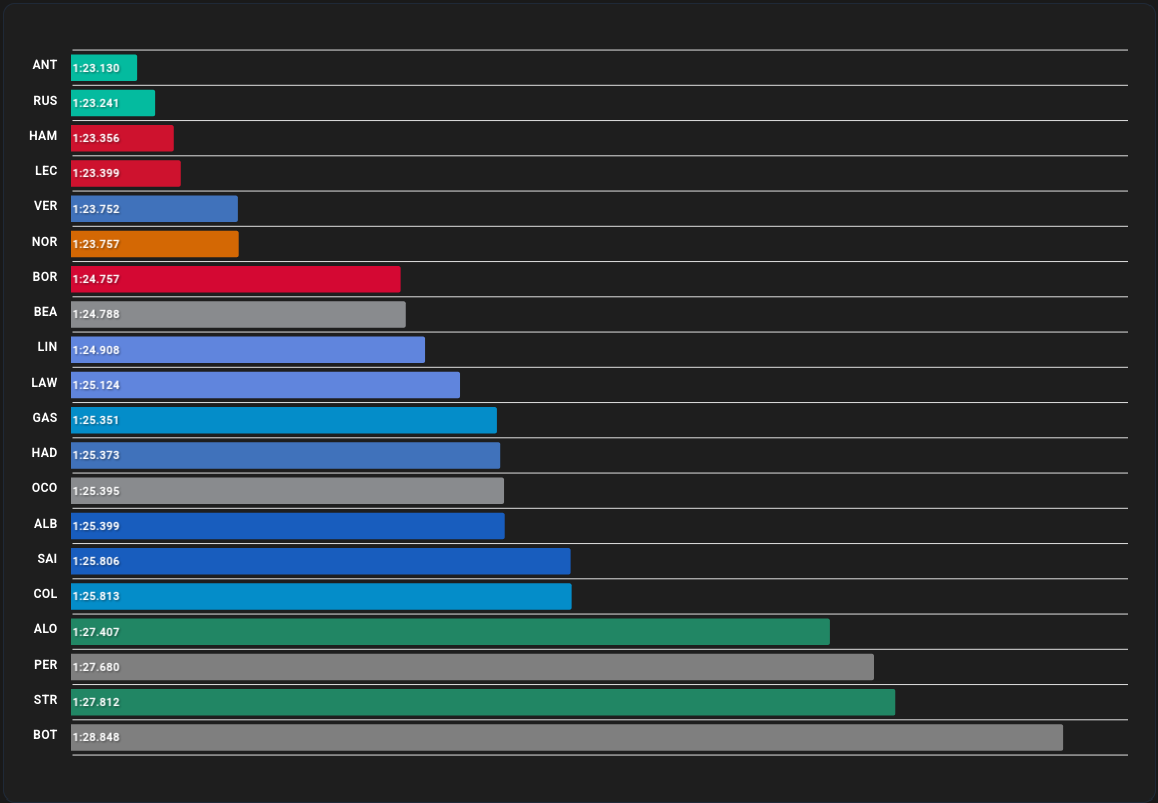 F1InsightsHub tweet media