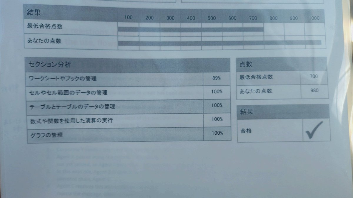 off_mnt's tweet photo. 部長から来年度に昇格の推薦したいけど資格数足りないからなんか取ってと言われたのでMOSのExcel取りました！ https://t.co/O60QZxdLaD