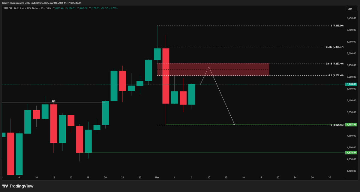 Trader Muru tweet media