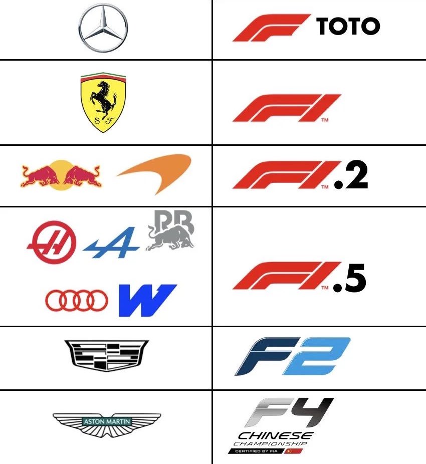 F1 TROLL tweet media